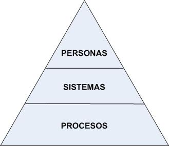 personas